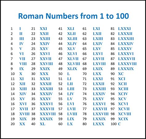 Roman Numeral Calculator.